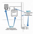 Техническое обслуживания ВКГО (внутриквартирное газовое оборудование).