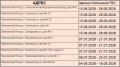 Отключение ГВС 2026 год