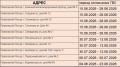 Отключение ГВС 2026 год